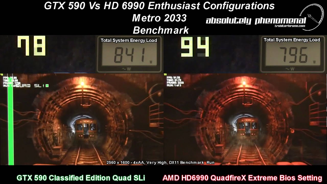 GTX 590 Vs HD6990 Killer Quad Configs on the Metro 2033 Benchmark (Round 6)