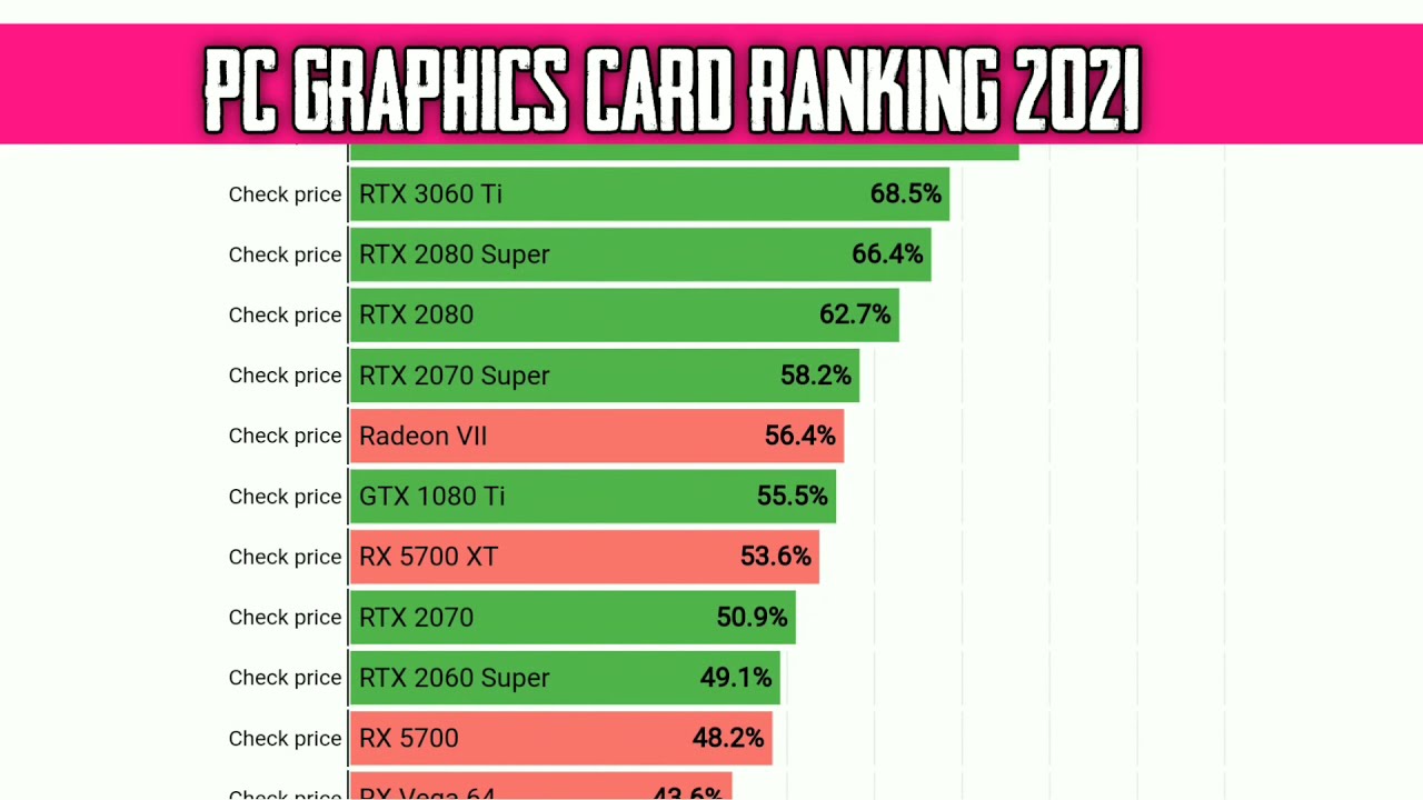 Pc Graphics card ranking 2021