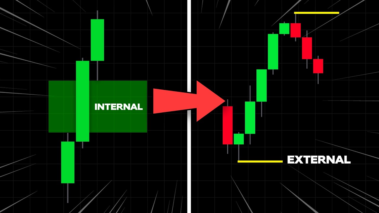The ONLY Range Liquidity Trading Guide You'll EVER Need!