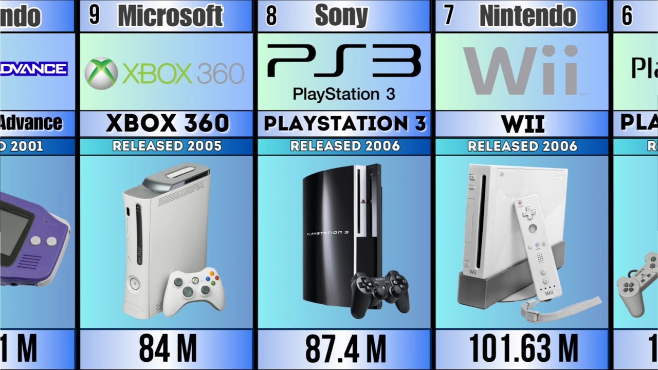 Top 30 Best-Selling Game Consoles of All Time - PlayStation vs Nintendo vs Xbox