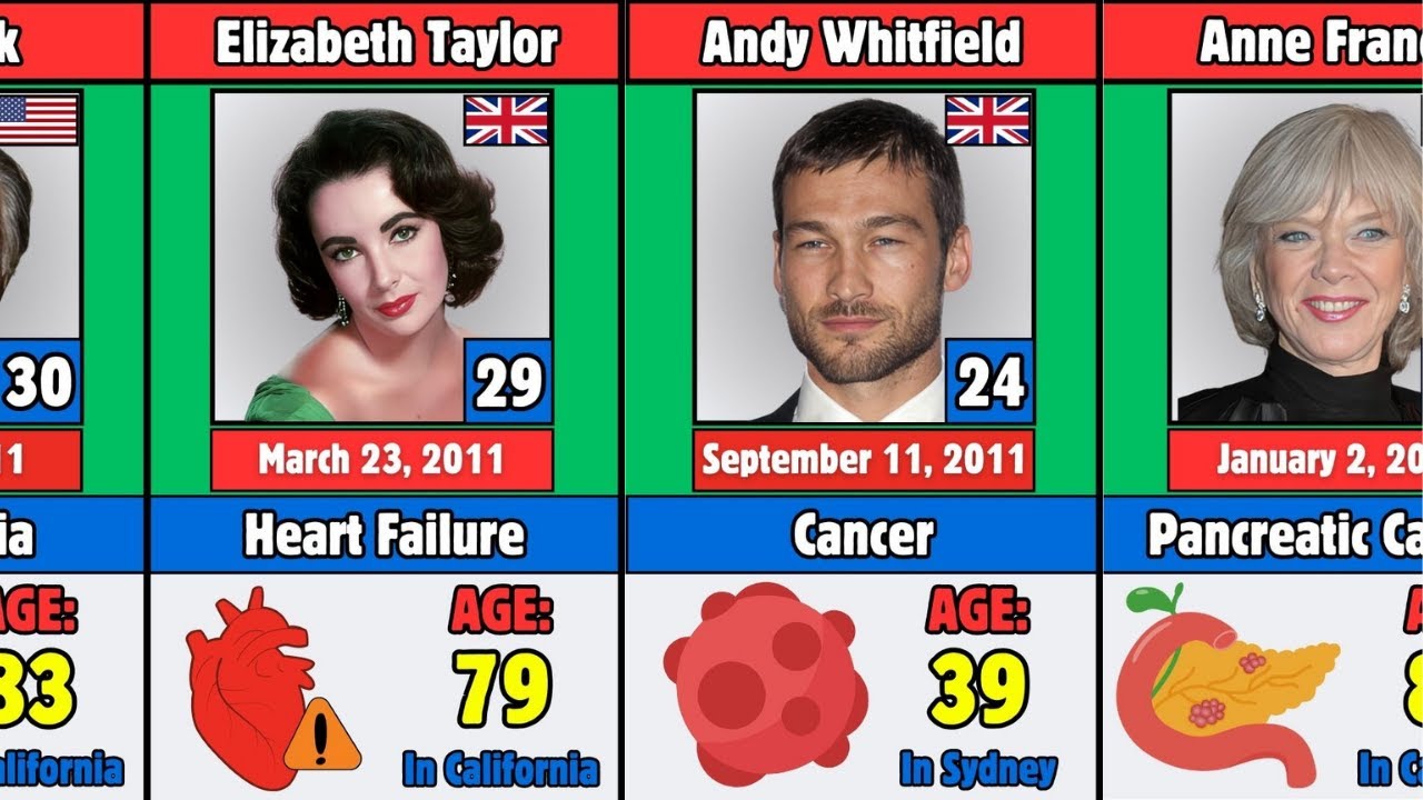 30 Famous Actors Who Died in 2011