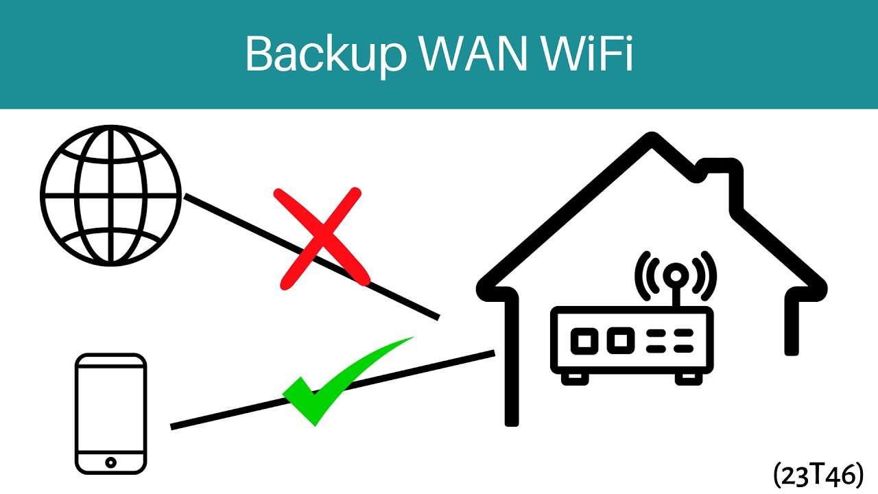 23T46 Jak zrobić proste zapasowe łącze domowe Backup WAN WiFi [Konfiguracja Mikrotik]