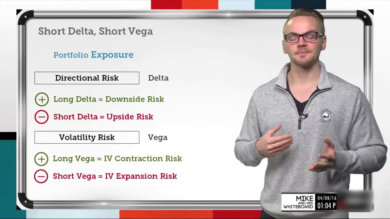 Portfolio Management: Short Delta & Short Vega Explained