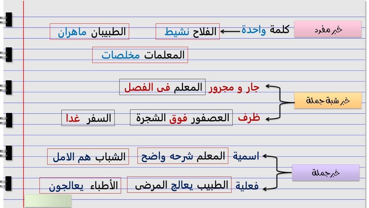 أسهل شرح درس  ( أنواع الخبر ) الصف الأول الاعدادى 2022 الترم الاول