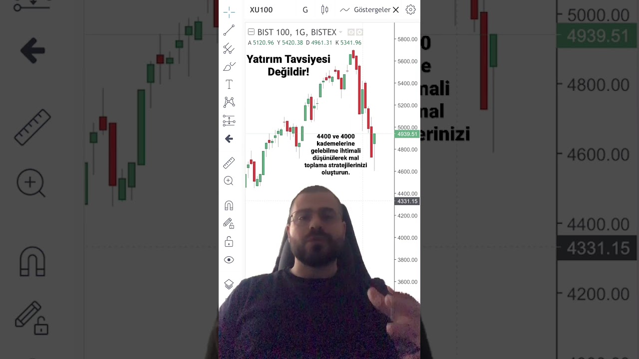 Endeks Belini Doğrulttu! Mu? 