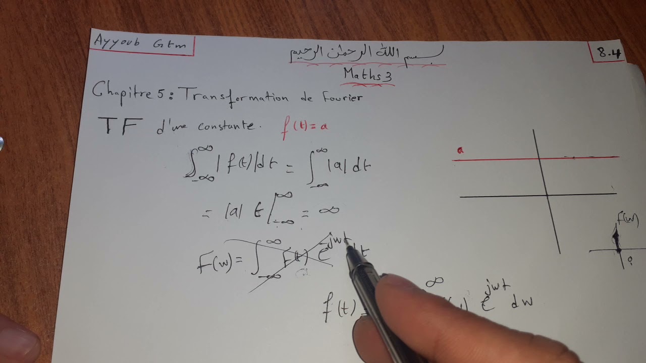 Transformation de fourier d'une constante