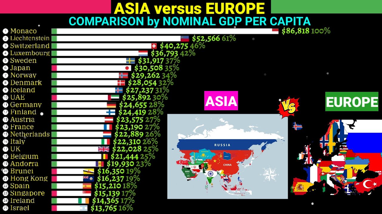 Asia vs Europe comparison by Gdp per capita 1969-2023