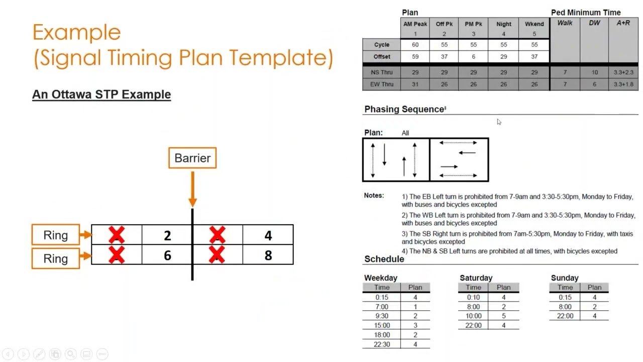 10 - Ring Barrier Control NEMA overview