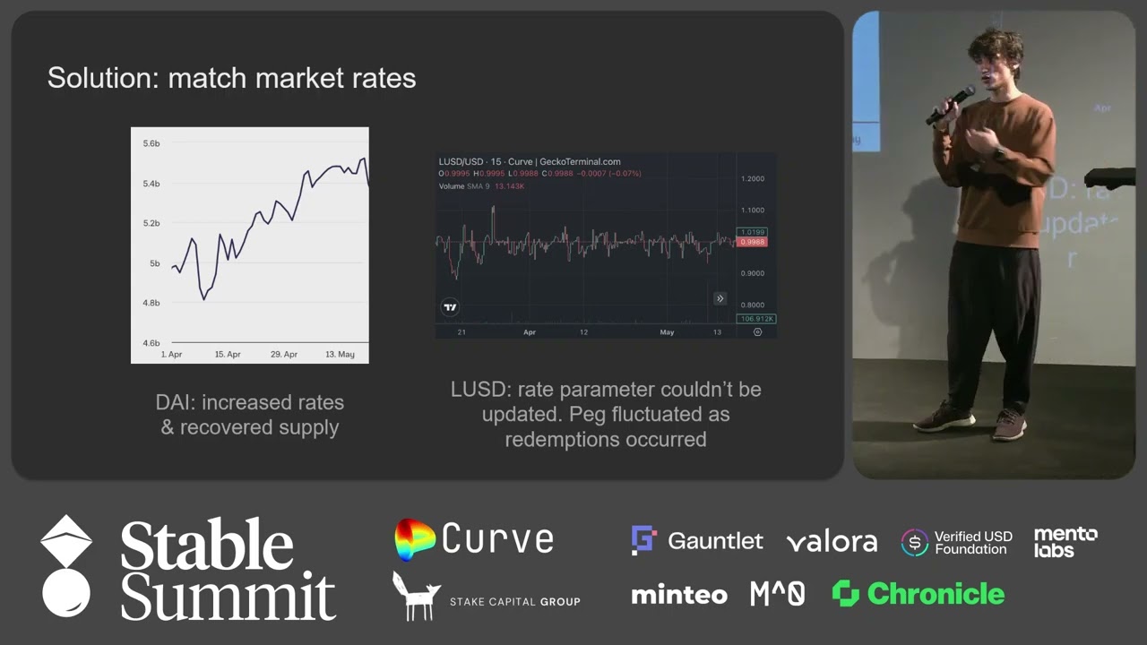 Qidao - The Truth About Stablecoin Repegs and the Factors that Influence Them