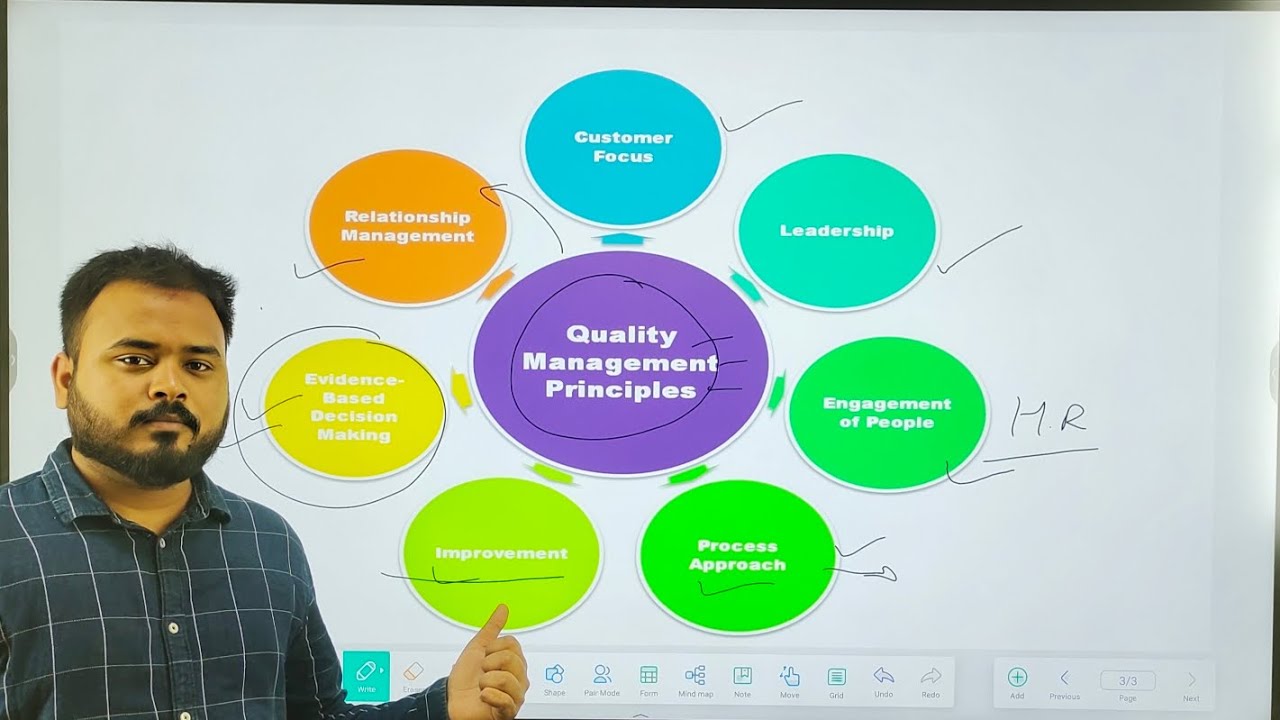 WHAT IS QUALITY MANAGEMENT SYSTEM ?