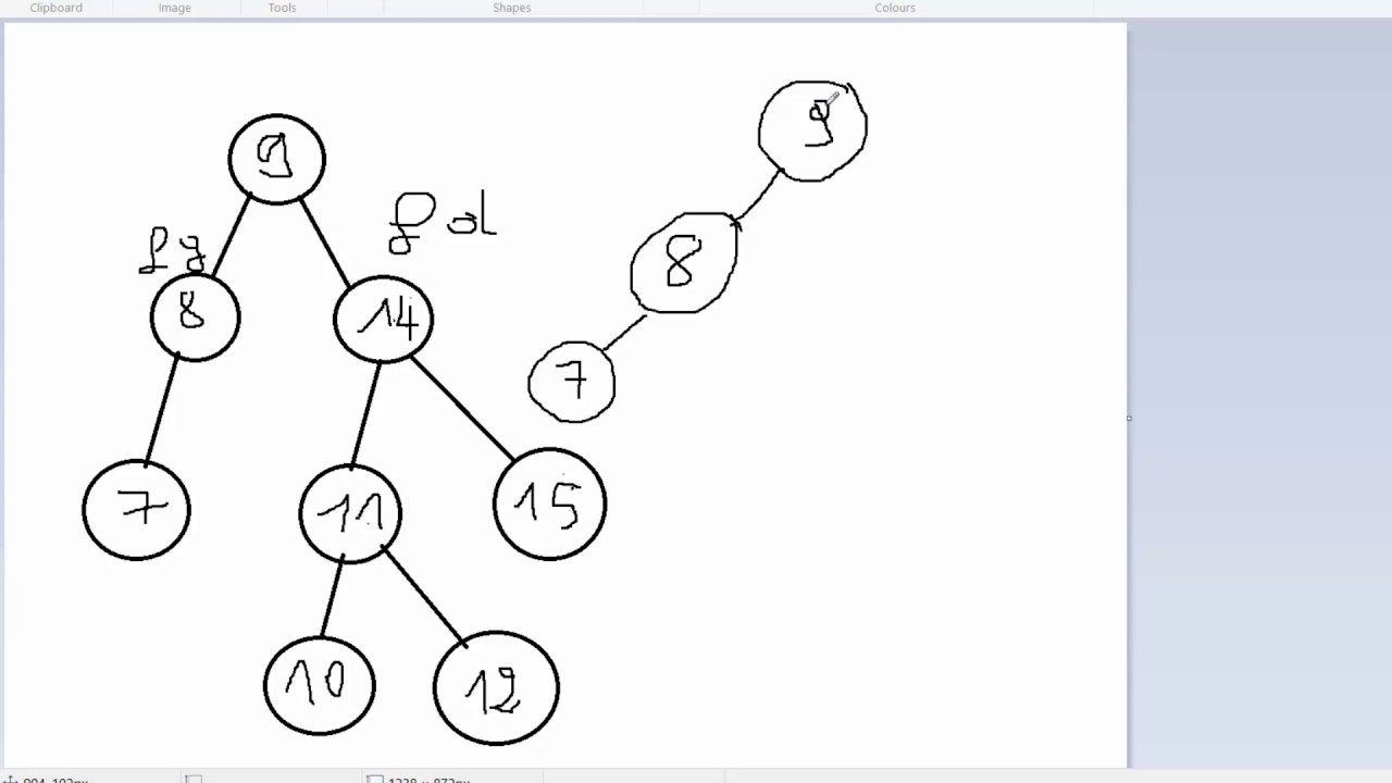 Structure de données Arbre Binaire de recherche : Introduction