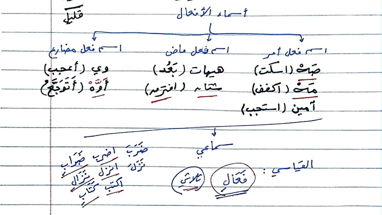 أسماء الأفعال شرح وتدريبات