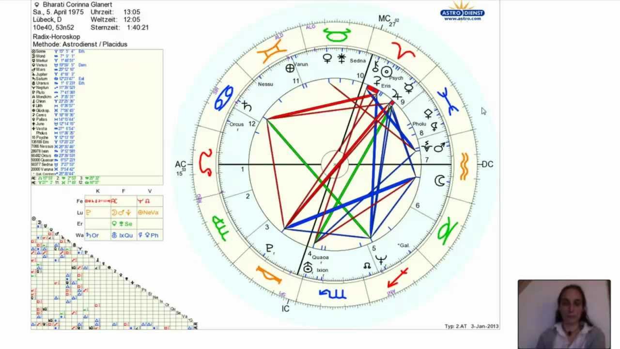 Alexander Gottwald Astrologie Special 2013 Horoskop f&uuml;r Bharati Corinna Glanert