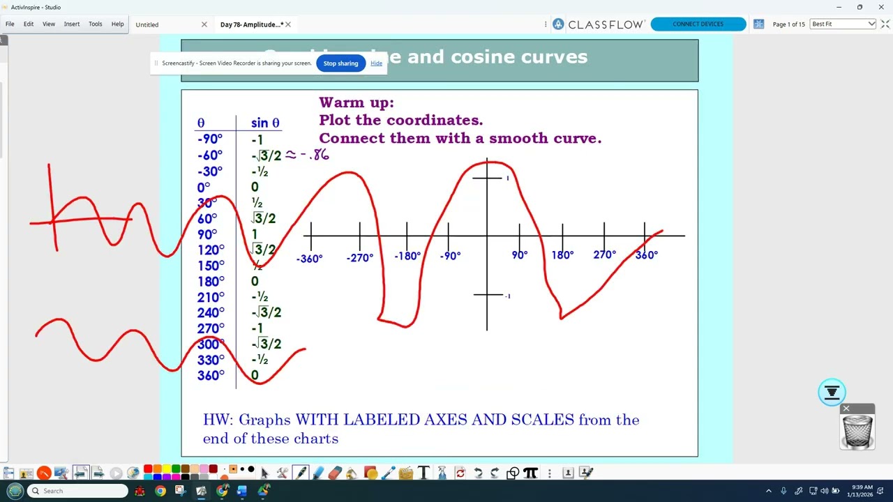 PC 1-13-26 Graphing Sin / Cos with Amplitude and Vertical Shift (Alg 2 reminder)