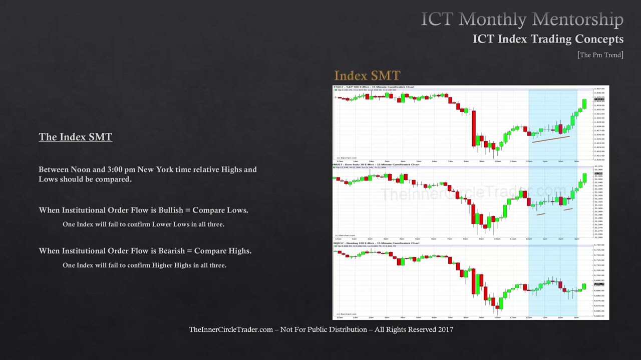 ICT Mentorship Core Content - Month 10 - Index Futures - PM Trend