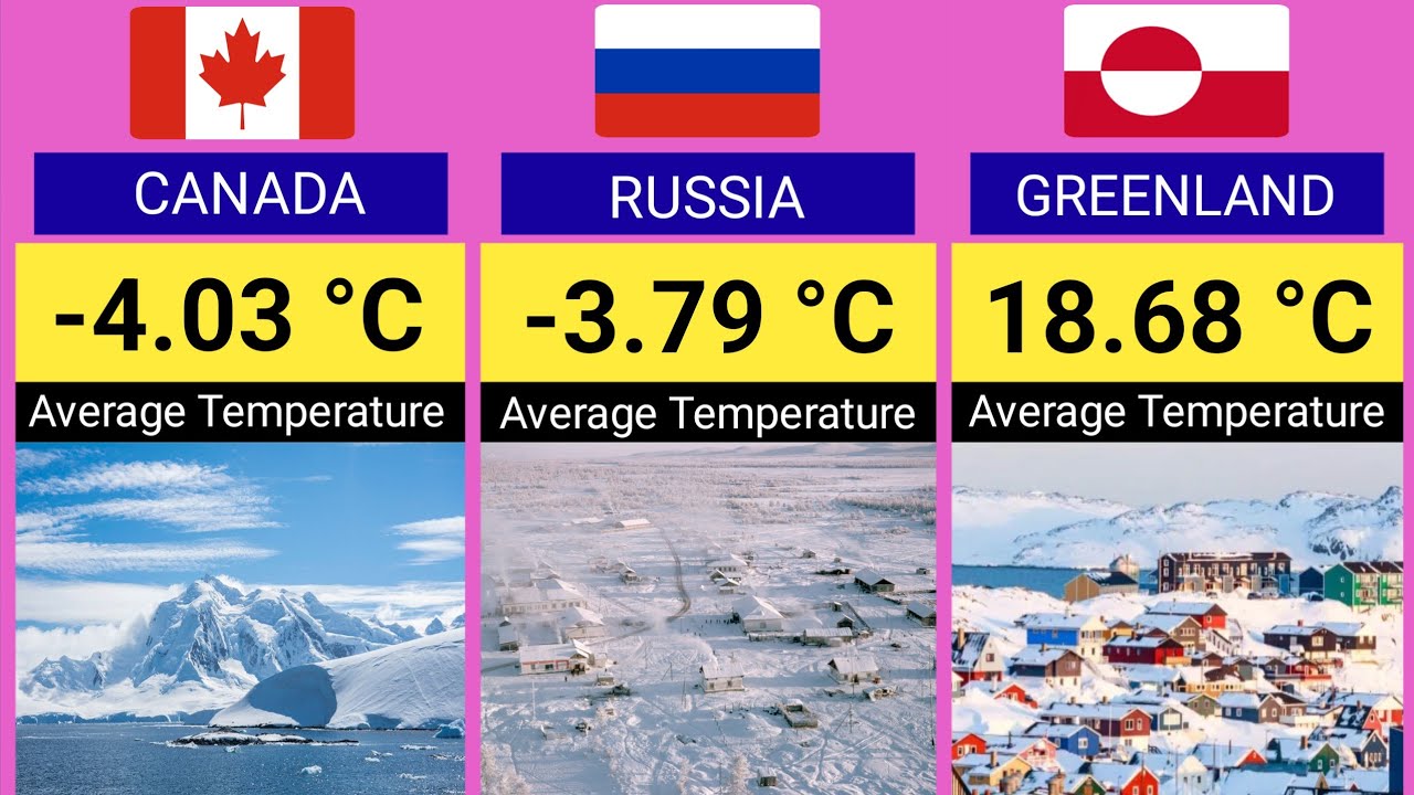 Top 50 Coldest Countries By Average Temperature 2026.