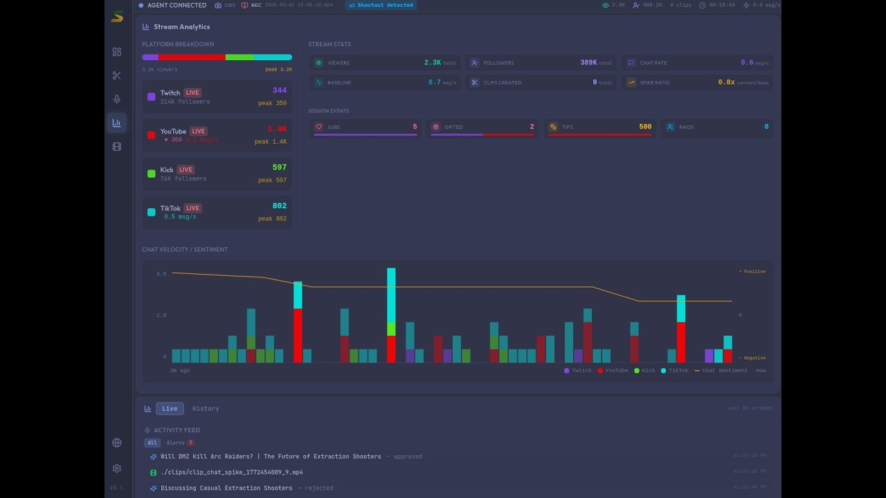 StreamSquire &mdash; AI Streaming Assistant | Auto-Clips, Chat Analytics & More