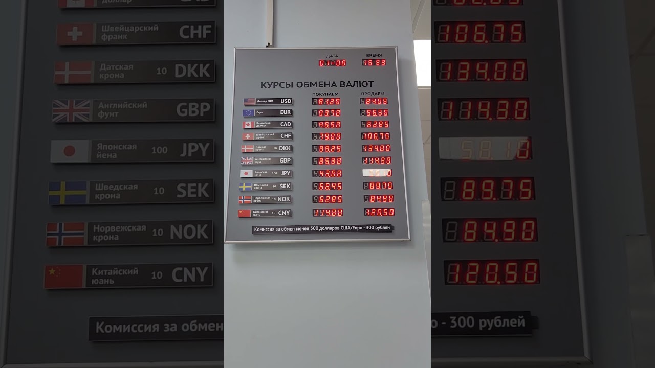 Наличный курс доллара рубля евро Краснодар сегодня валюта  #курс #доллар #рубль Банк ВТБ Россия
