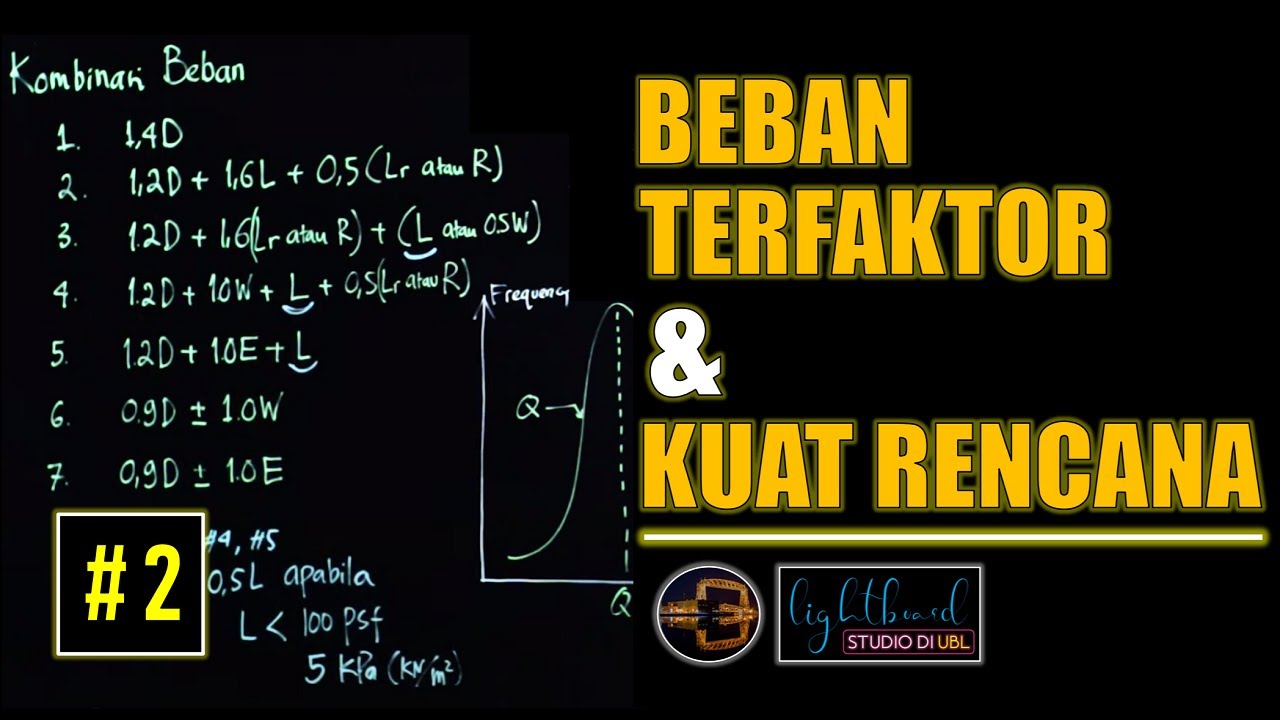 Beban Terfaktor (Ultimate Load) dan Kuat Rencana (Design Strength) Struktur Baja | Lightboard