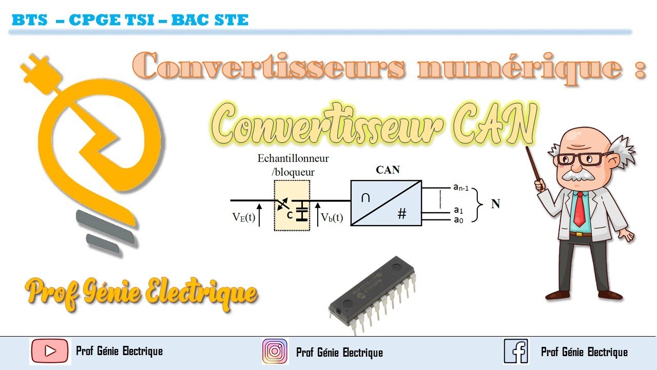 Les CAN et CNA : II- Le convertisseur analogique numérique CAN