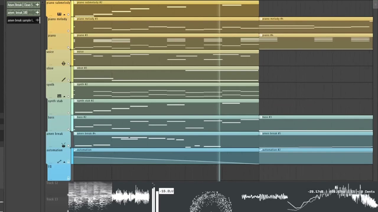 Is this breakcore?