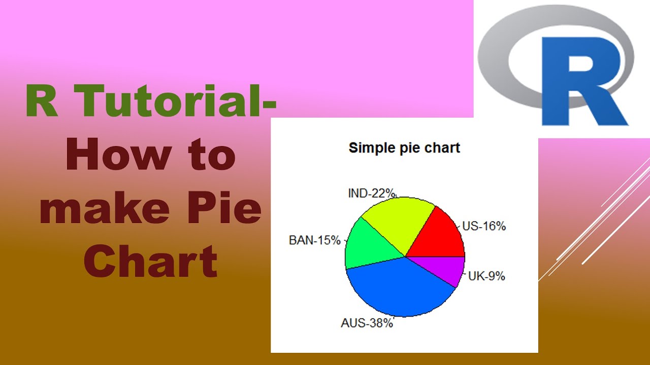 How to make Pie chart in R | RStudio |