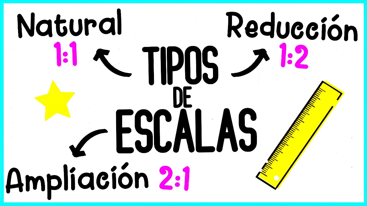 Tipos de Escalas: Natural, Reducción y Ampliación