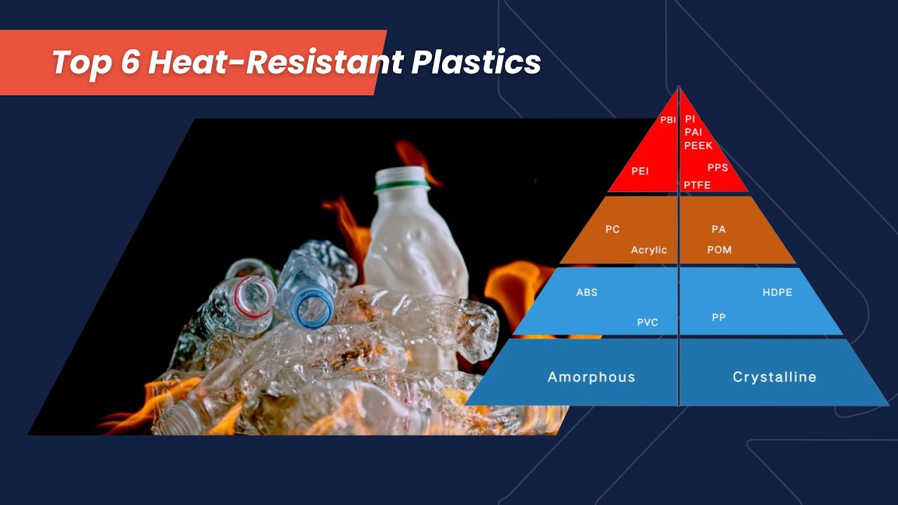 Top 6 Heat-Resistant Plastics and Their Uses