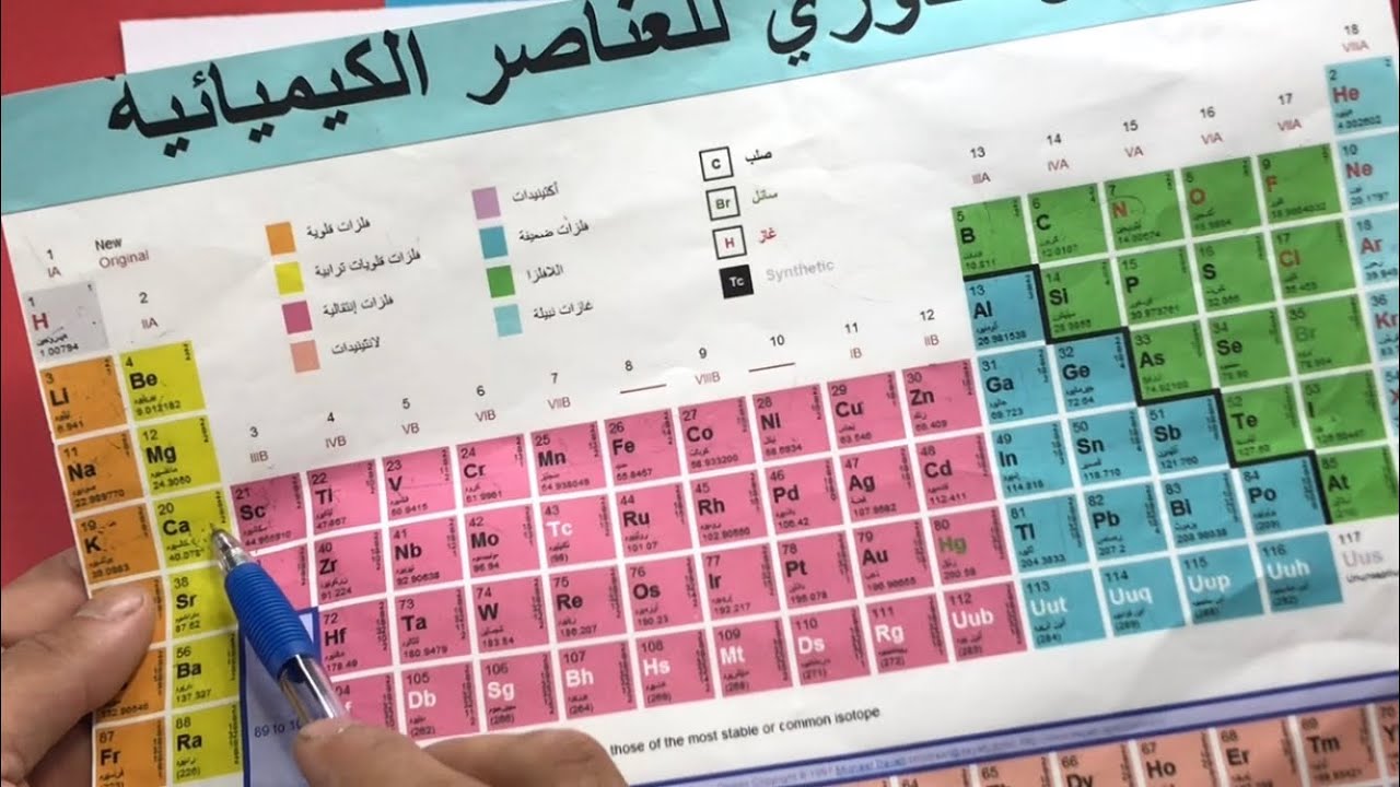 أسئلة امتحانات سابقة على الحجم الذري وطاقة التأين