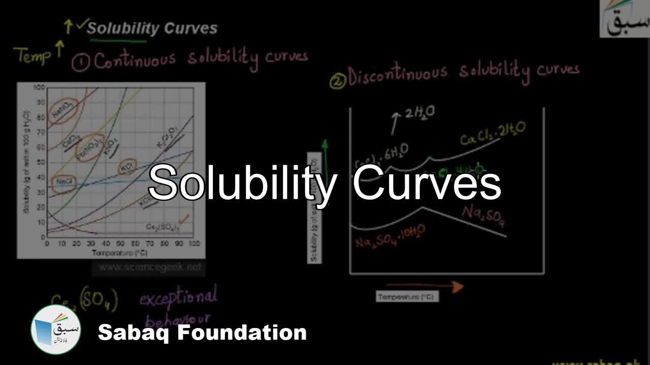 Solubility Curves, Chemistry Lecture | Sabaq.pk