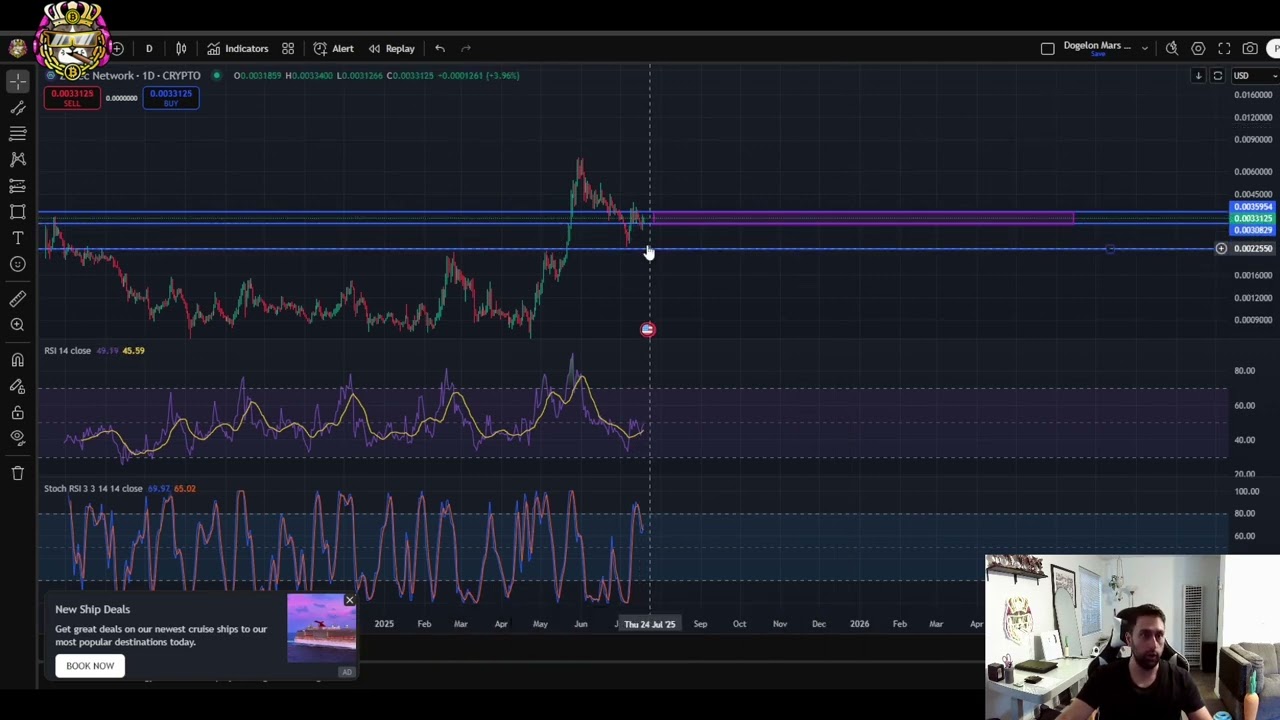 Zebec Network ZBCN Analysis: Resistance Levels & Breakout!