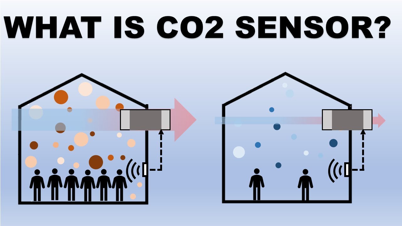 What is CO2 sensor?