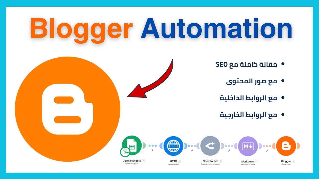 Blogger Content Automation -  كتابة مقالات احترافية