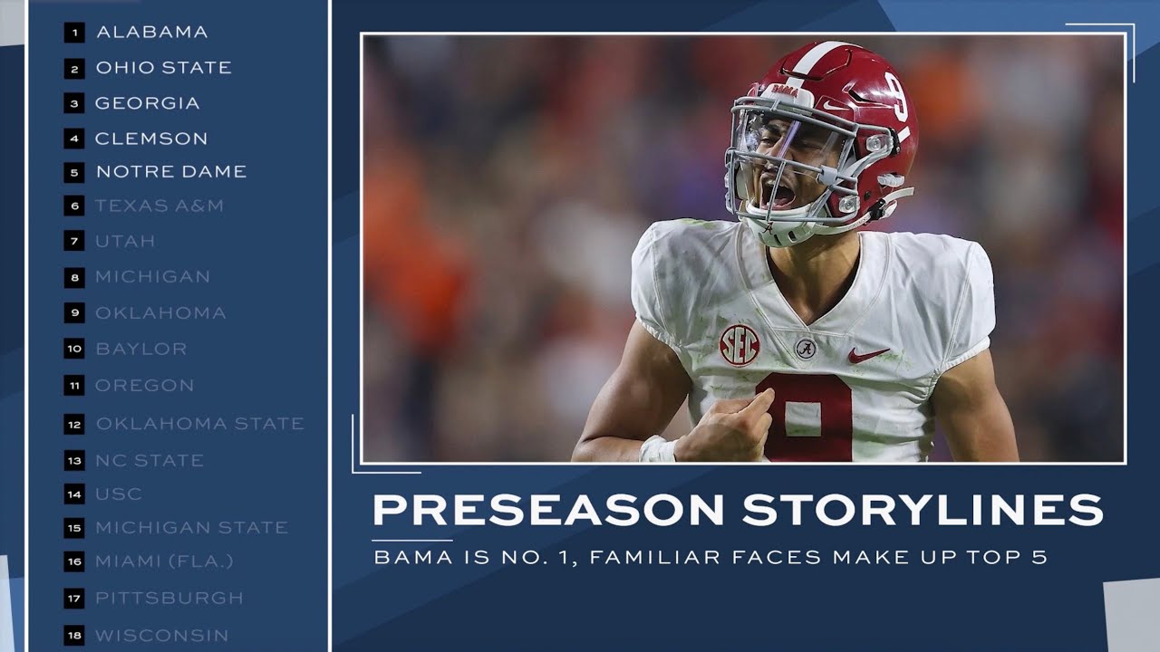 College football rankings: Preseason AP poll breakdown