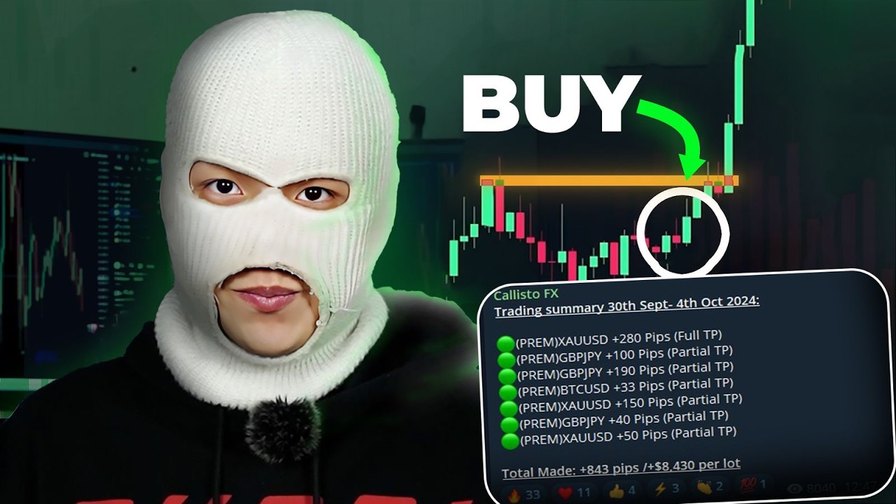 What Trading Strategy To Use During EVERY Market Condition (Full Strategy Guides)