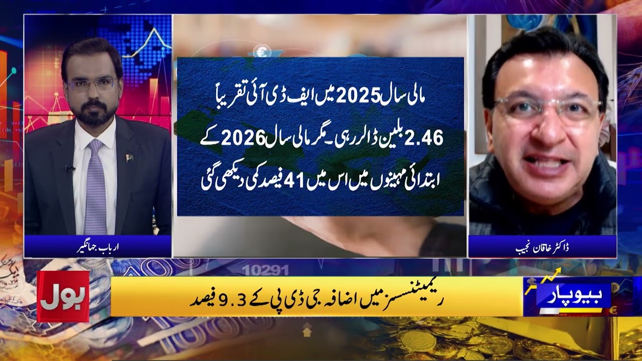 Pakistan’s Economy Hits 9.3% of GDP From Remittances | FDI Reliance: Success or Risk? | Beopar