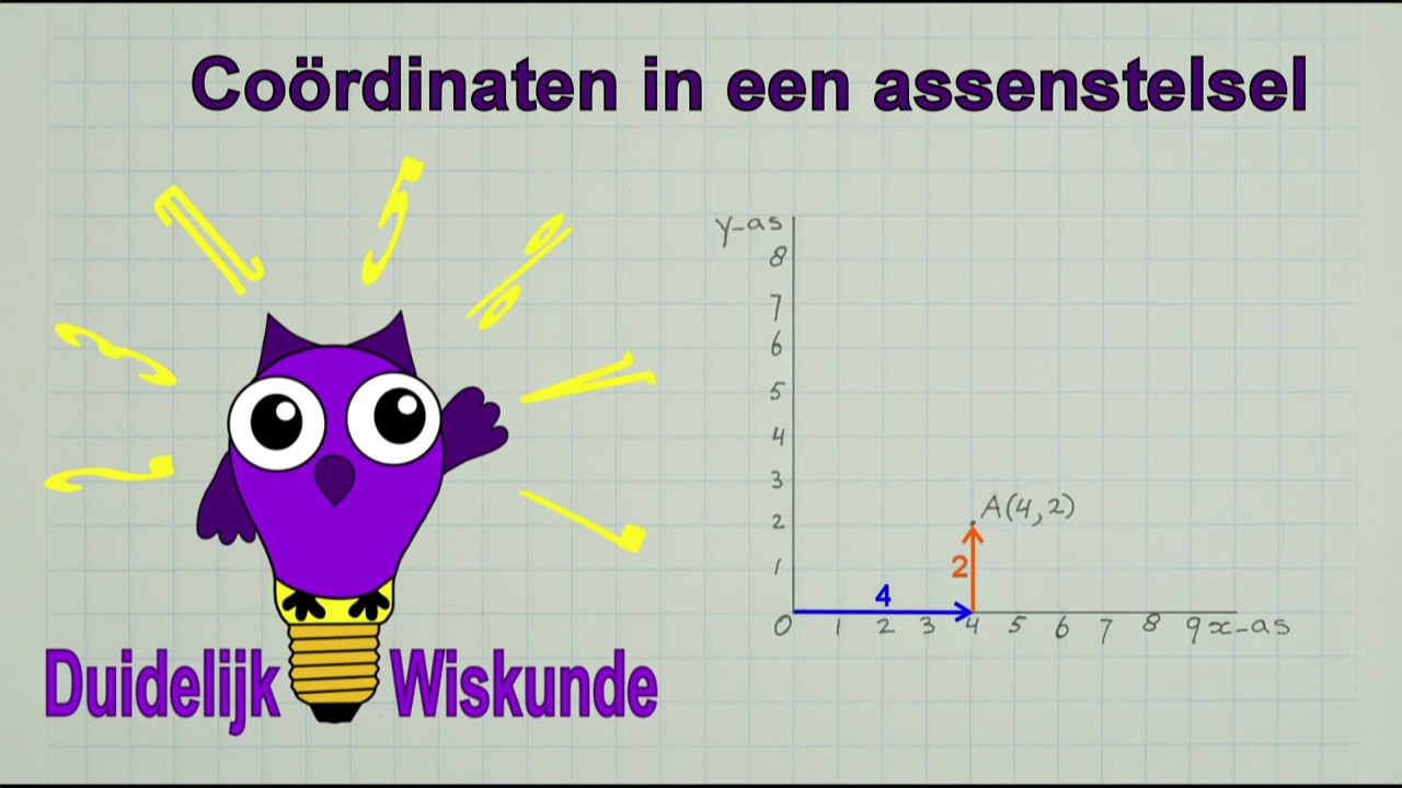 Coördinaten in een assenstelsel