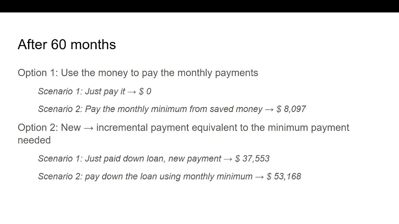 Can leverage be Good for Personal Balance Sheet? An illustration - Part 1