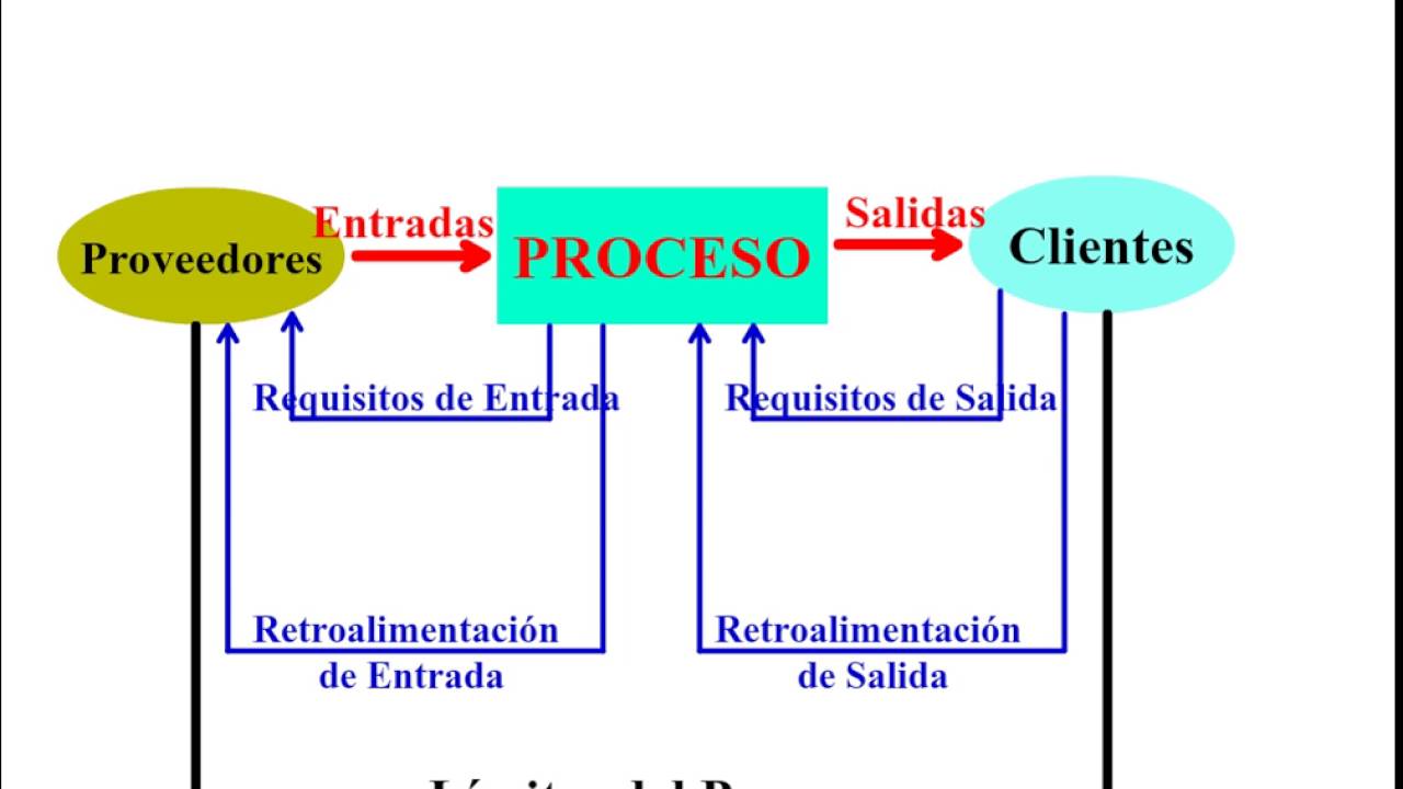 Webinar Gestión por Procesos