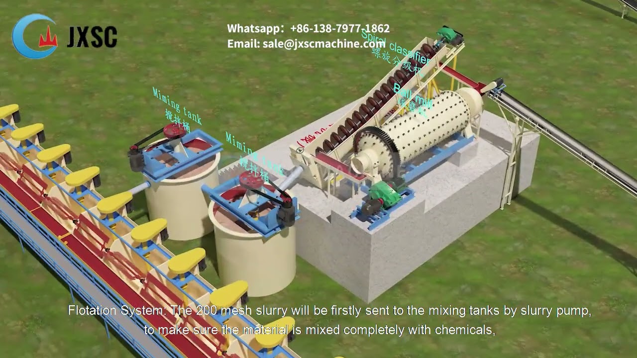 500TPH Lithium Ore Crushing And Beneficiation Process