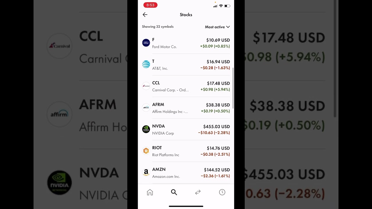32 Most Active Stocks In The Market Today!! #stockmarket