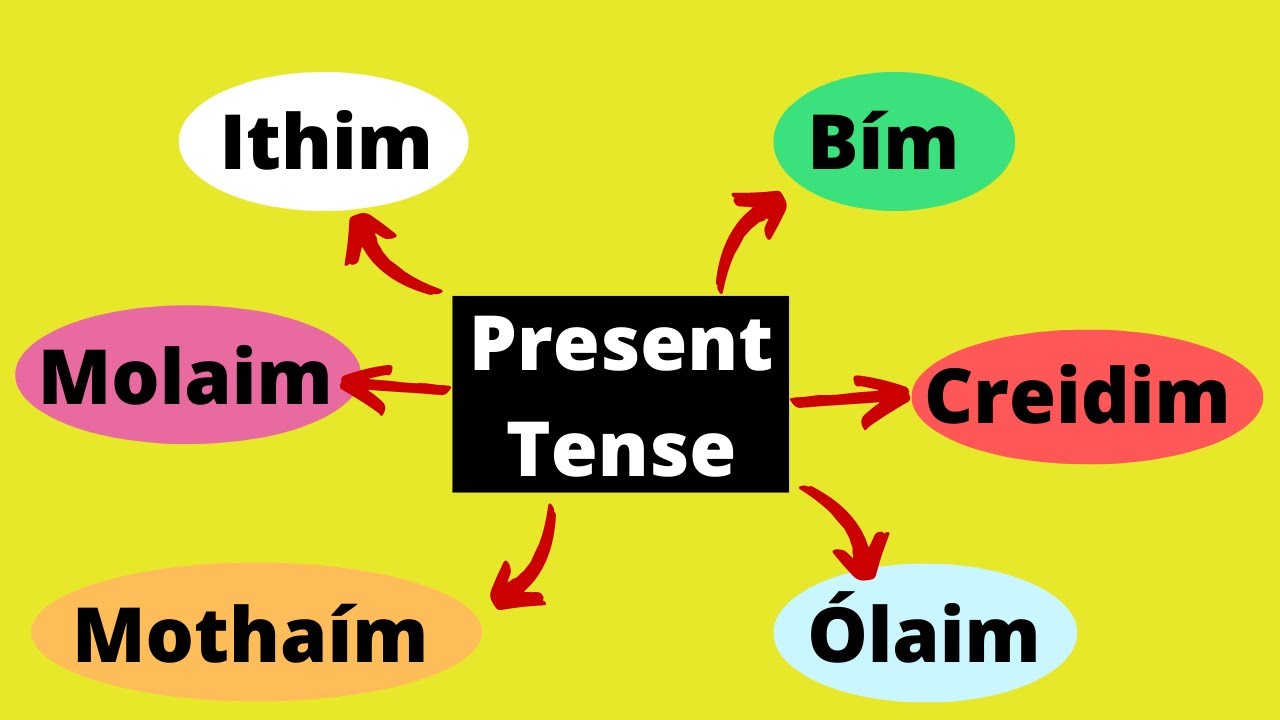 8 Ways To Start A Conversation In Irish
