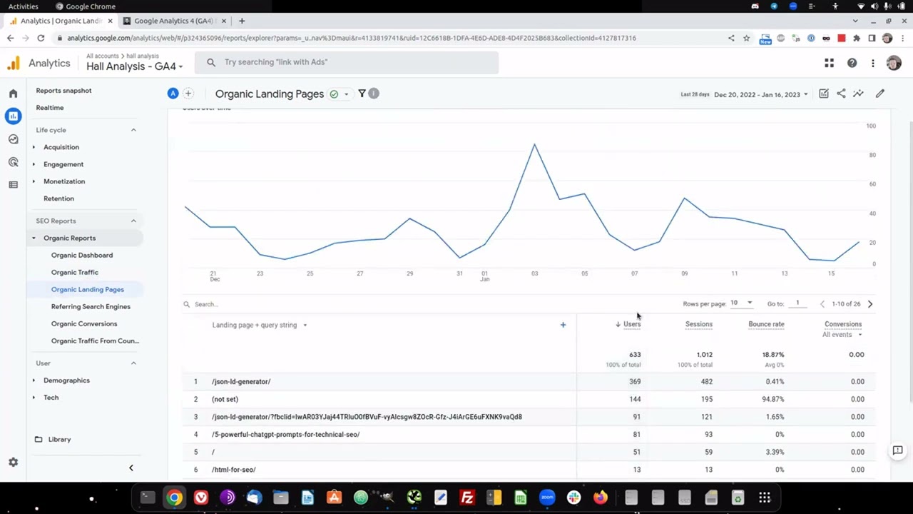 How I use Google Analytics 4 for SEO.