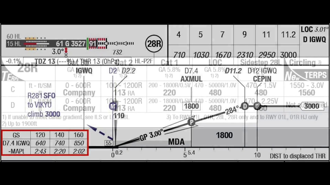 Lido/RouteManual Standards Tutorial 5 – Instrument Approach Charts (IAC)