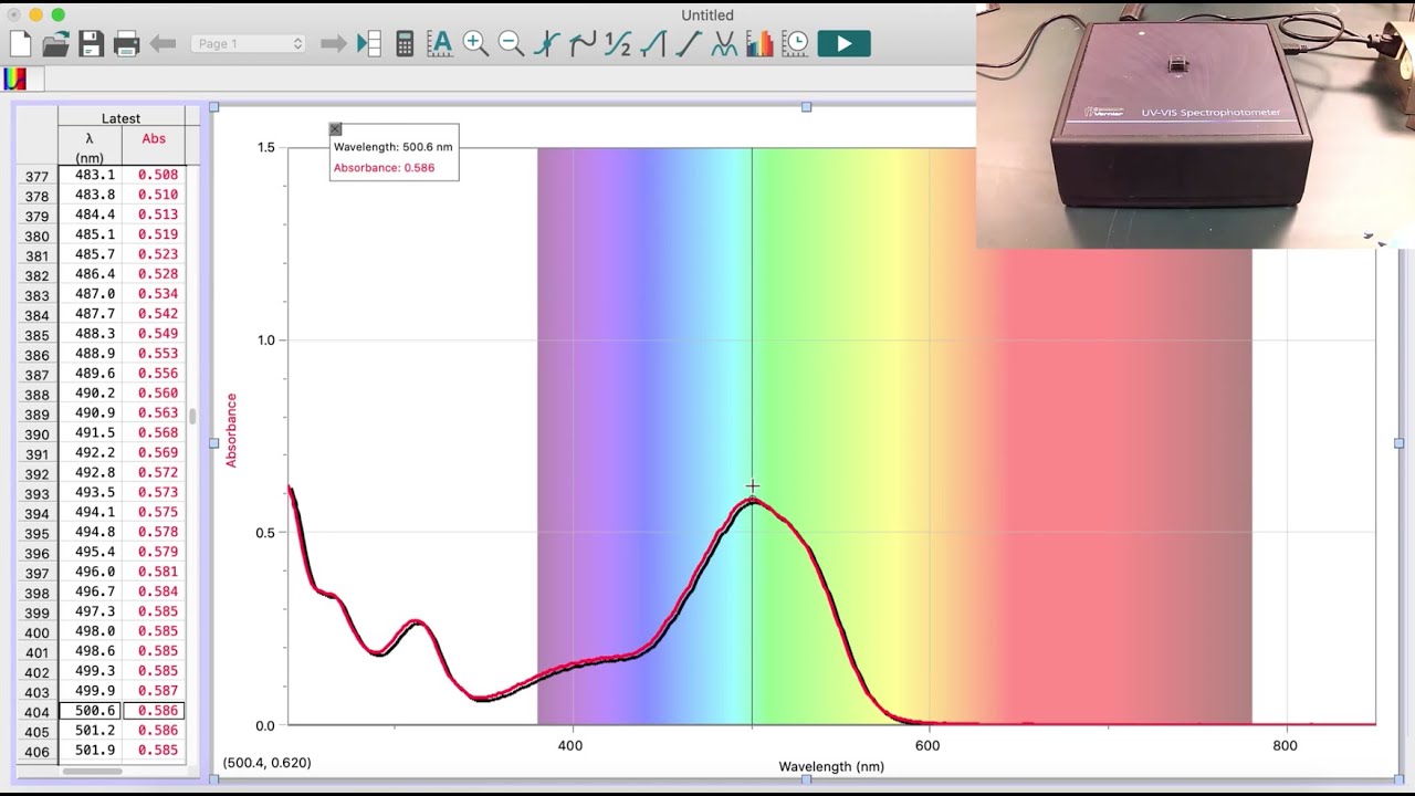 UV-Visible Absorption Spectroscopy