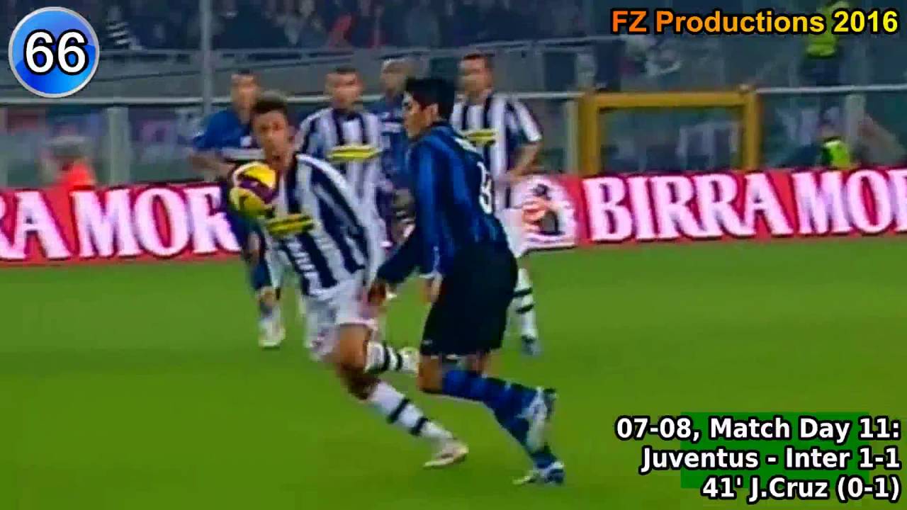 Julio Cruz - 80 goals in Serie A (part 3/3): 55-80 (Inter, Lazio 2006-2010)