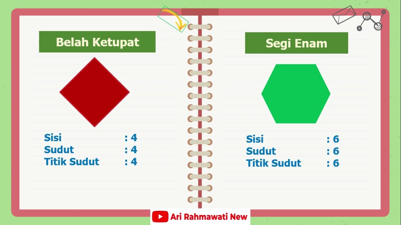 Mengenal Nama-nama Bangun Datar