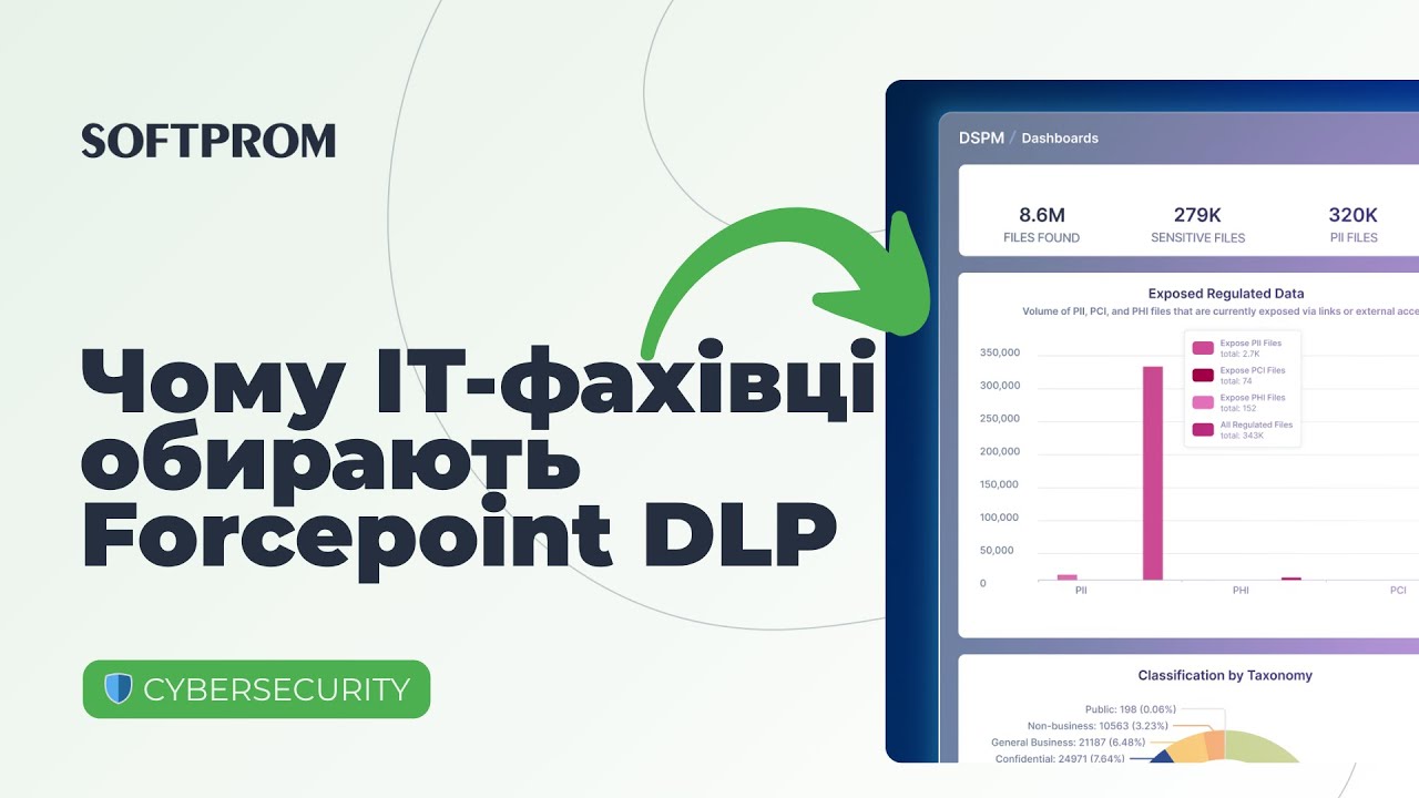 Чому ІТ-фахівці обирають Forcepoint DLP для запобігання витоку конфіденційної інформації