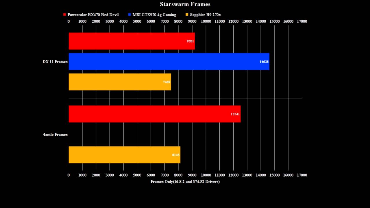 Powercolor RX470 v GTX970 v R9270X