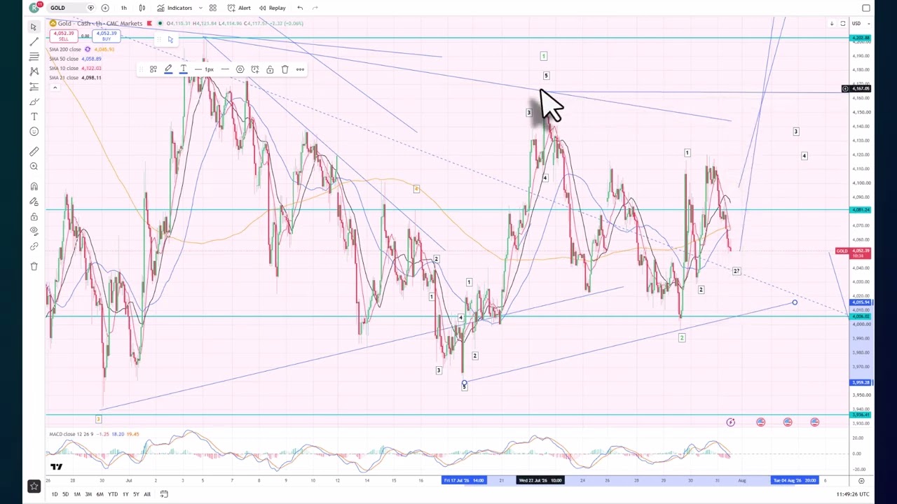 Elliott Wave Analysis of Gold & Silver as of 31st July 2026